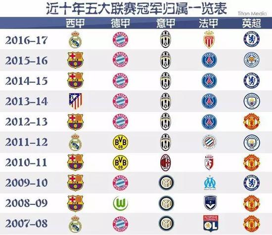 并分析这种