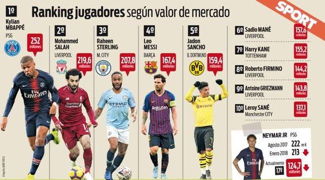 要确定转会 要确定转会